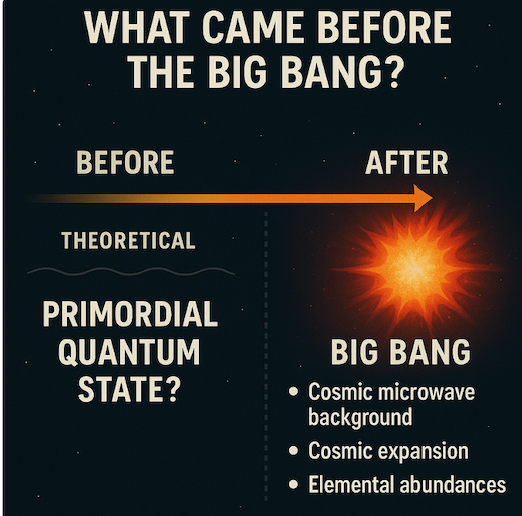 Live Like a Star — Immortality Even After Death — Eternal Prayers — Good Health & Long Life For Those Who Dare...